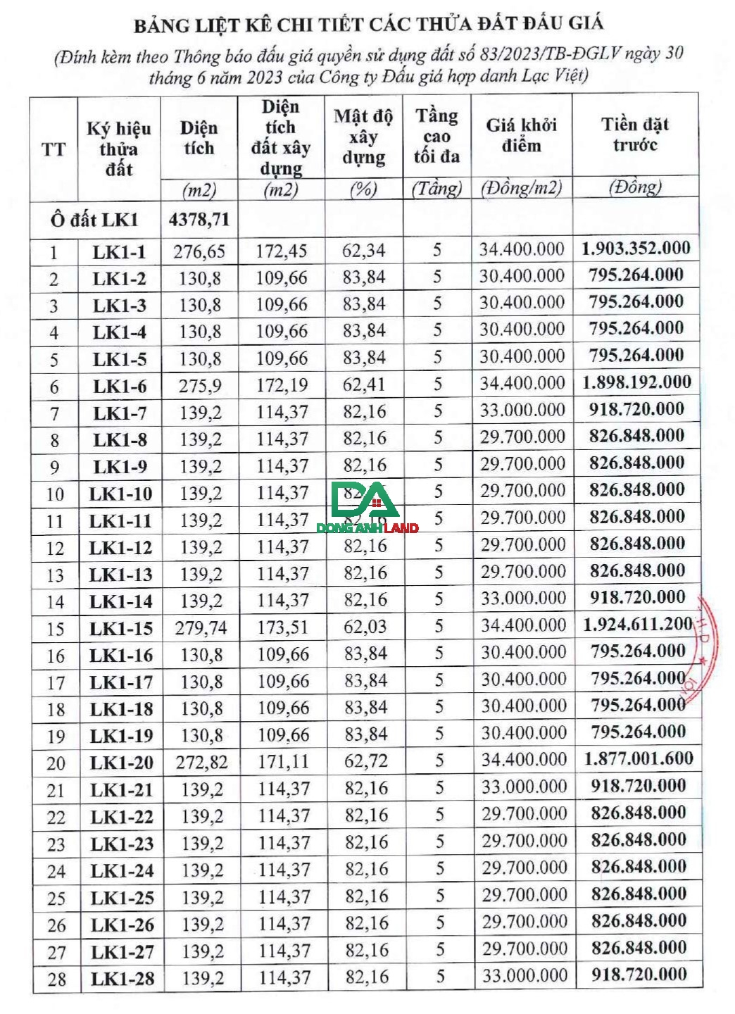 Lịch đấu giá Vân Hà Đông Anh ngày 09/11/2023